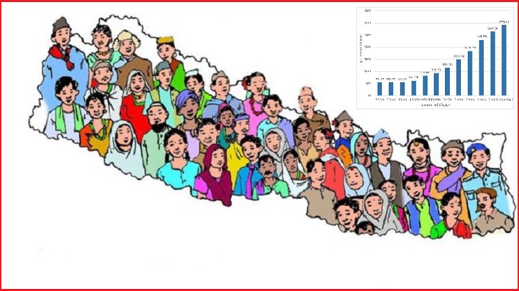 जनगणना २०७८ : प्रतिसय महिलामा ९५ पुरुष